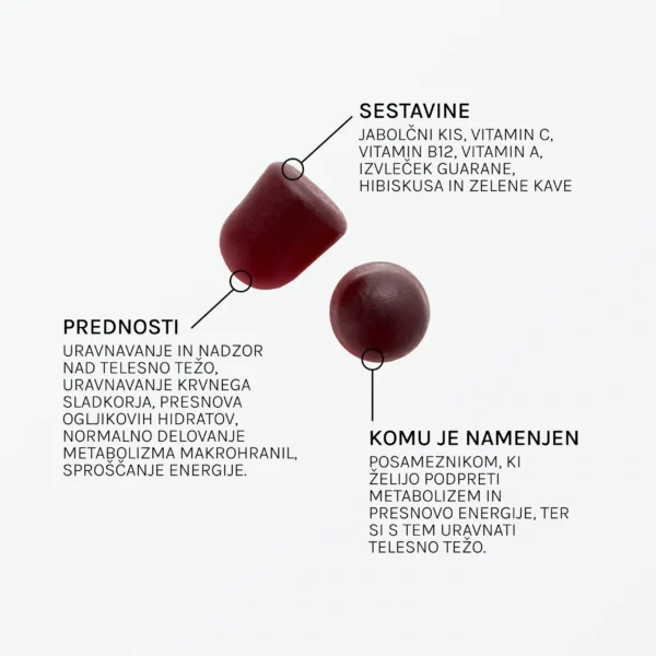 Metabolism support Metabolism support