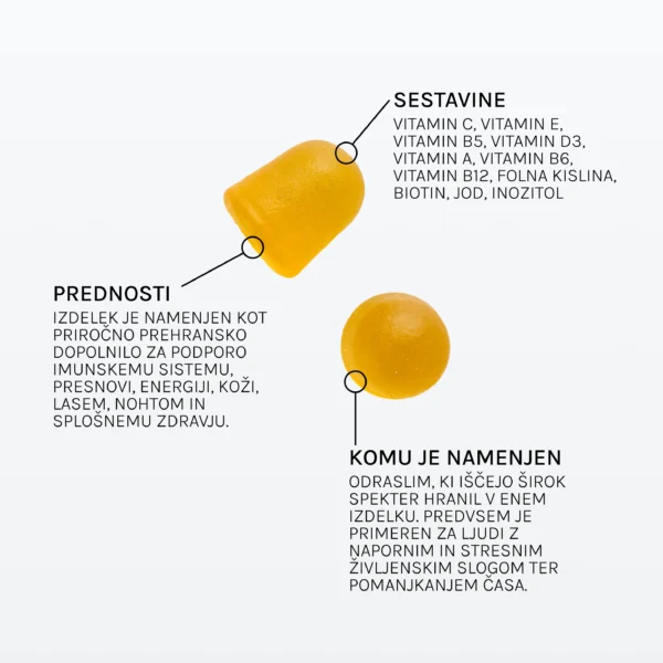 Multivitamin Multivitamin